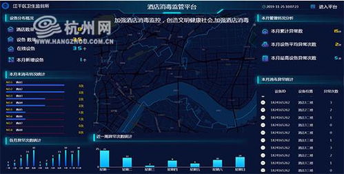 5G與區(qū)塊鏈賦能衛(wèi)生監(jiān)督 構(gòu)建酒店公共用品消毒實(shí)時(shí)監(jiān)測新體系